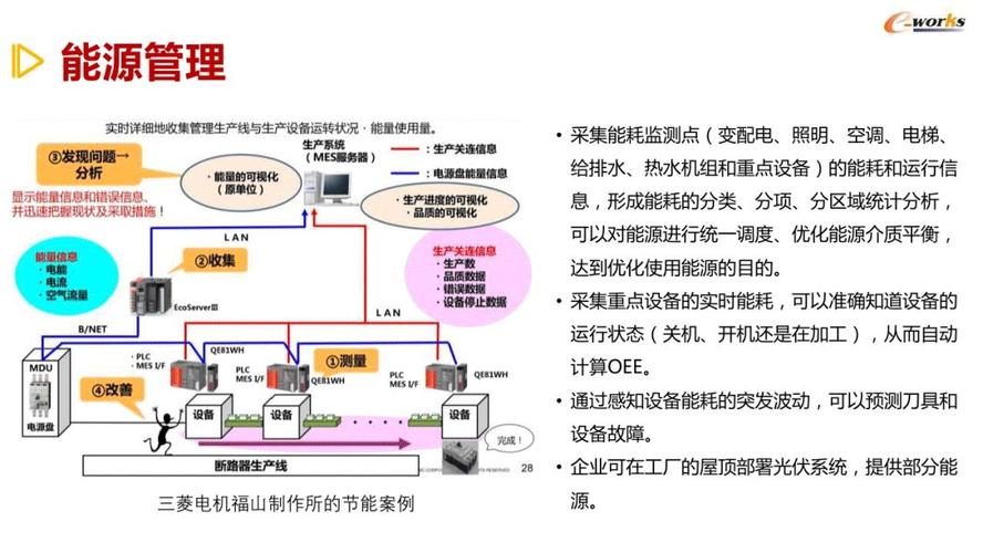 智能工厂建设常识