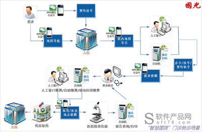 智慧服务信息平台