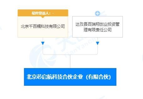 百度关联公司在京成立北京芯启航科技合伙企业 有限合伙 经营范围含应用软件服务等