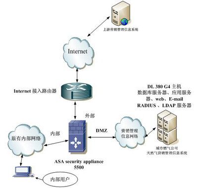 国泰科技城市燃气营销管理解决方案_软件产品网